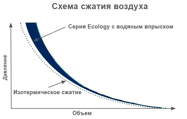 график сжатия