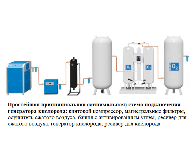 Схема подключения осушителя к компрессору